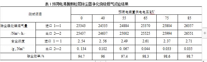 預荷電彿騰顆粒層除塵器凈化燒結煙氣試驗結果