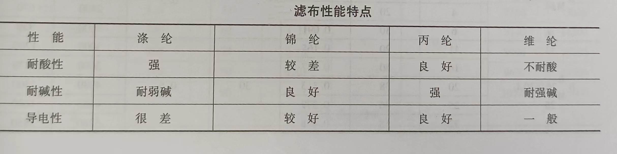板框壓濾機(jī)的結(jié)構(gòu)和類(lèi)型（有哪些類(lèi)型的板框壓濾機(jī)）