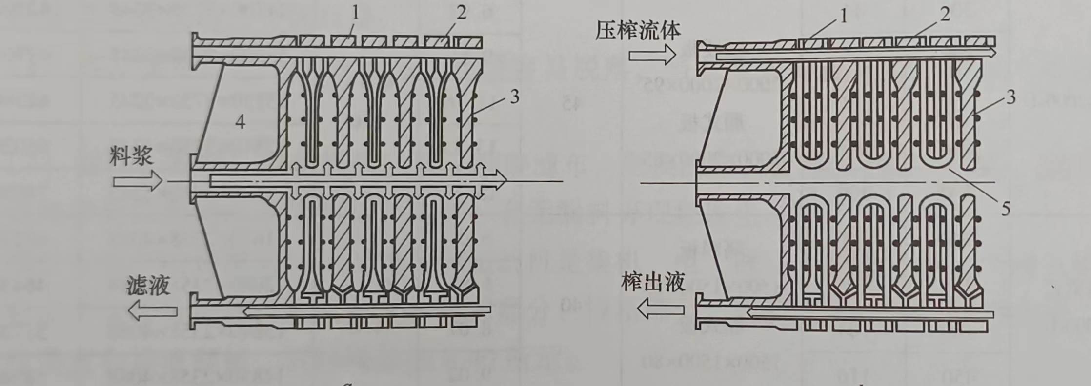 濾布固定式壓榨型自動(dòng)廂式壓濾機(jī)的工作原理