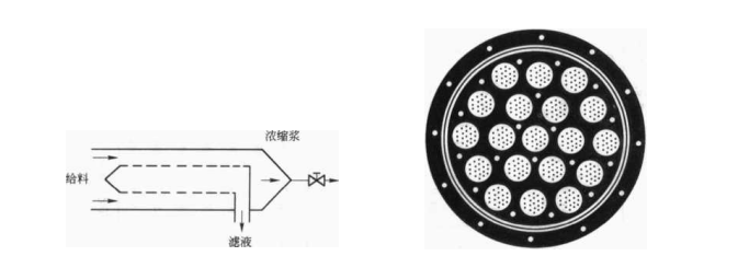 陶瓷管束式十字流過濾機典型應用和用途（陶瓷管束式十字流過濾機有什么作用）