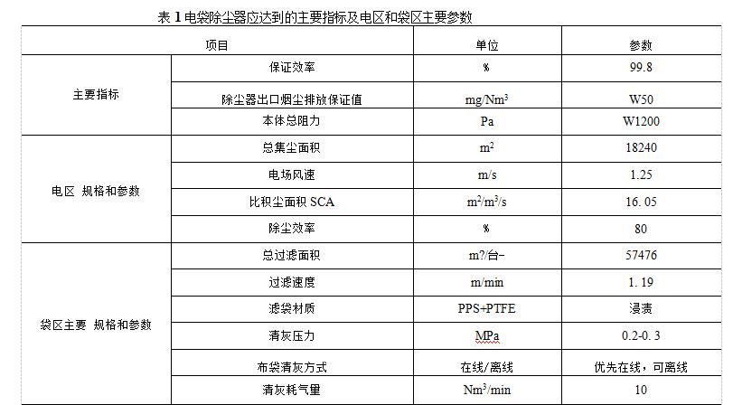 電袋復合除塵器組成結構和技術參數(shù)（電袋復合除塵器應當達到的主要指標是什么）