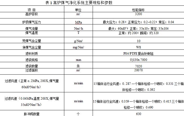 高爐煤氣凈化系統主要規格和參數