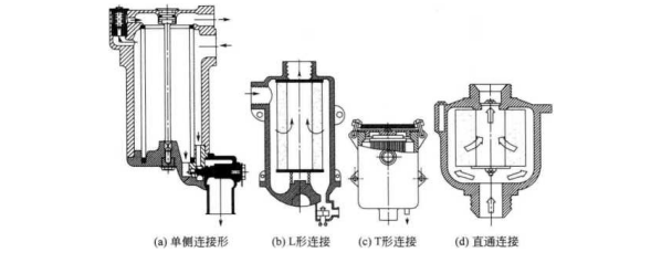 燃油過濾器有哪些結構特點