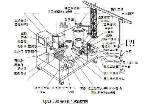  QXJ-230型清洗機系統配置圖與應用（工程機械液壓系統的清洗）