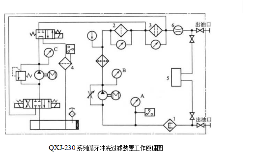  QXJ-230型清洗機系統配置圖與應用