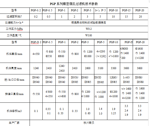 PGP系列精密微孔過濾機有什么結構特點適用于什么方面（PGP系列精密微孔過濾機的技術參數、結構特點及應用范圍）