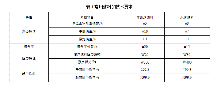 袋式除塵器對濾料的要求有哪些（袋式除塵器的一般要求和國家標準）