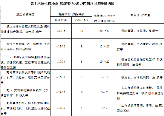 液壓過(guò)濾器
