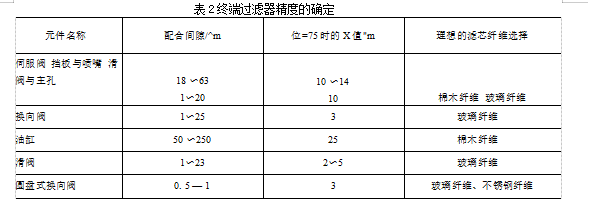 液壓過(guò)濾器過(guò)濾精度