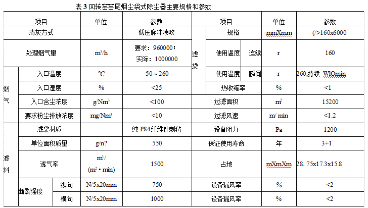 回轉窯窯尾煙塵袋式除塵器主要規格和參數