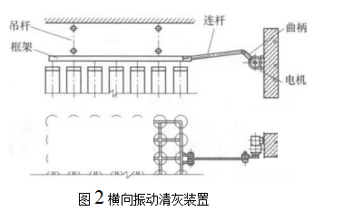 除塵器的機(jī)械振動清灰裝置