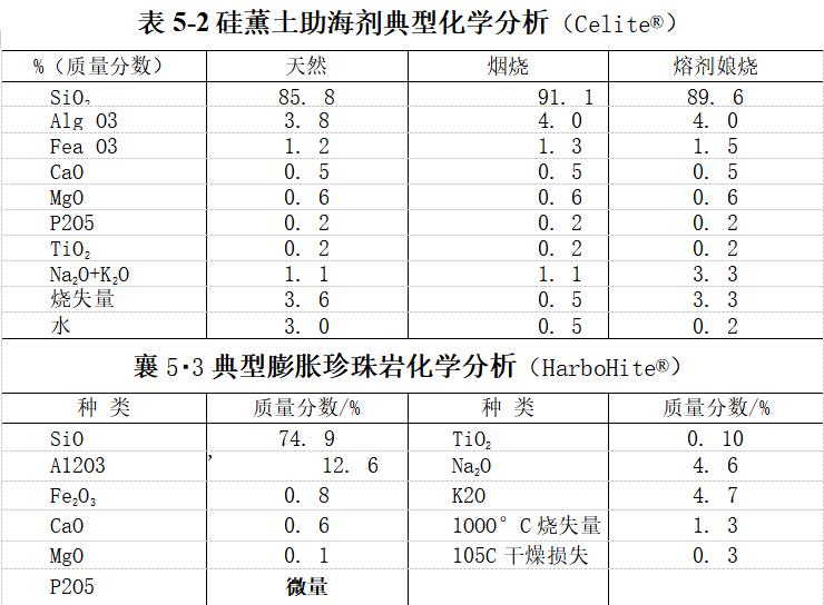 硅藻土的性質是怎樣的?
