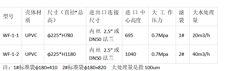 UPVC過(guò)濾器的型號(hào)