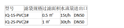PVC過濾器技術參數(shù)