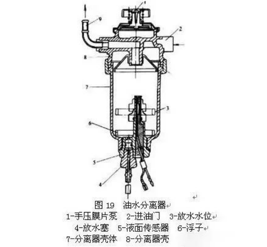 有哪些因素會影響工業(yè)油水分離器的油水分離效果？